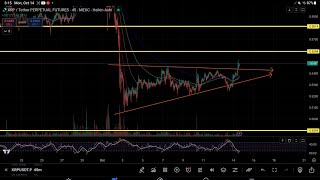 XRP PRICE 3 XRP GEARS UP FOR Ripple Swell conference ON OCTOBER 15 AND 16TH 2024quot [upl. by Hubey524]