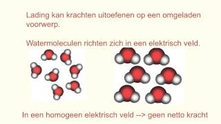 Natuurkundeles 122 Elektrische velden [upl. by Satsoc964]