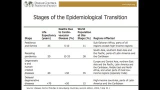 Epidemiological Transition Model AP Human Geography [upl. by Olinad]