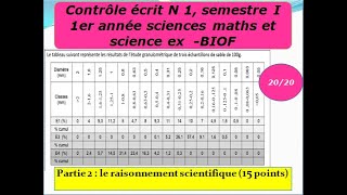 Contrôle N1 semestre1 1 Bac science expérimentales BIOF تصحيح الفرض و نقطة مضمونة 2020 [upl. by Tolkan]