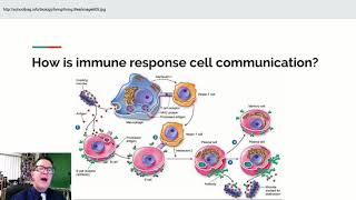 AP Biology Lecture 34 Neurohormones [upl. by Nahttam]