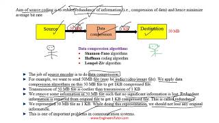 Source Coding Basics  Information Theory and Coding [upl. by Backler978]