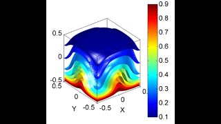 Three Dimensional Rayleigh–Bénard convection in Ansys Fluent [upl. by Schmitt247]