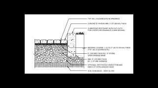 Crossection of flexible payment [upl. by Ettelloc]