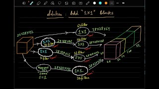 Lecture CNN Architectures AlexNet VGGNet Inception ResNet [upl. by Brigham]