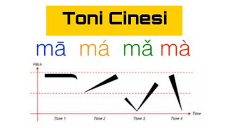 COME IMPARARE I TONI CINESI  China Time [upl. by Bohner635]