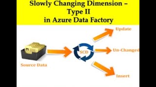 Slowly Changing Dimension TYPE 2 [upl. by Candida]