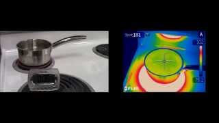 Boil Test Induction vs Gas vs Coil [upl. by Enelak175]