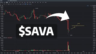 SAVA Stock Price Prediction Whats Next  SAVA stock analysis [upl. by Anatnahs]