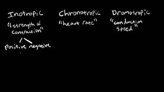 Inotropic Chronotropic and Dromotropic [upl. by Addam]