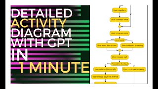 activity diagram with chatgpt  GPT for UML uml plantuml activiydiagram chatgpt [upl. by Garcia]