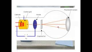 AQA A Level Physics Unit 1 Particle Physics Lesson 13 Electron Diffraction and de Broglie Wavelength [upl. by Orran417]