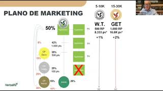 PLANO DE MARKETING HERBALIFE 2024 [upl. by Eidoc]