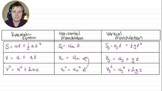 QCAA Physics Projectile Motion [upl. by Nosraep]