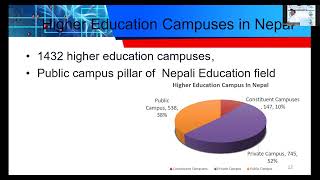 International Webinar on Opportunities for Implementation of AI in Classroom [upl. by Nrubyar]