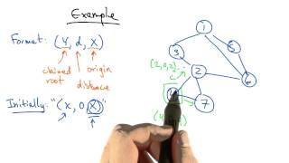 Spanning Tree Example  Georgia Tech  Network Implementation [upl. by Fitalludba]