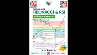 Trading With Fibonacci Retracement amp RSI In Bullish Momentum  Technical Chart Pattern Analysis [upl. by Kowtko]