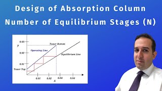 Solved Example  Finding the Number of Equilibrium Stages in Absorber [upl. by Heiner]