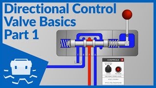 Directional Control Valve Basics  Part 1 [upl. by Isman]