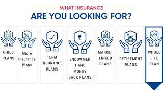 Lic all new planschild term insurance endowment money backmarket linkedretirement whole life [upl. by Enomys968]