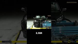 2024 Skoda Kodiaq vs Renault Espace  Which SUV Excels in Crash Tests skoda renault crashtest [upl. by Coppock]