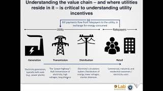 The Utility Business Model and Serving LowIncome Customers [upl. by Seow]