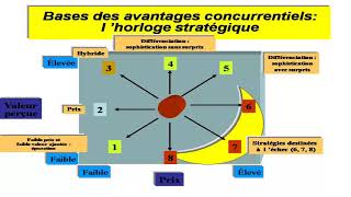 Le management stratégique des organisations [upl. by Yunick168]