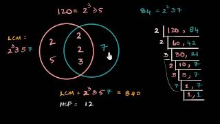 LCM visualized  Real numbers  Algebra [upl. by Ludly]