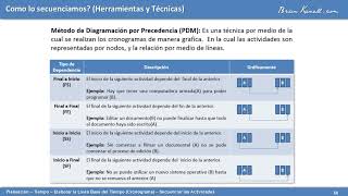 168 Metodo De Diagramacion Por Precedencia [upl. by Ilana]