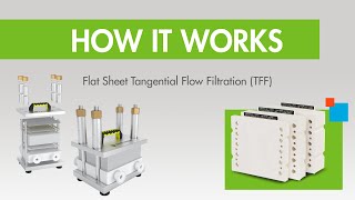 How it Works Flat Sheet TFF Tangential Flow Filtration [upl. by Odlaniger]