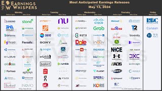 The Most Anticipated Earnings Releases for the Week of May 13 2024 [upl. by Egiarc771]