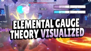 Elemental Gauge Theory  Genshin Impact Mechanics [upl. by Jaella]