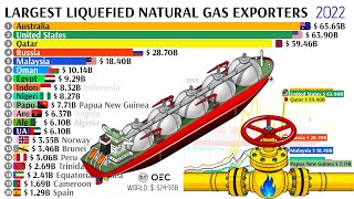 LARGEST LIQUEFIED NATURAL GAS LNG EXPORTERS 1995  2022 [upl. by Oigres]