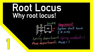 The Root Locus Method  Introduction [upl. by Inatirb]