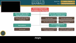 Fiqh of Marriage  09 Marriage Impediments 3  Initiation of the Hanbali [upl. by Quickel]