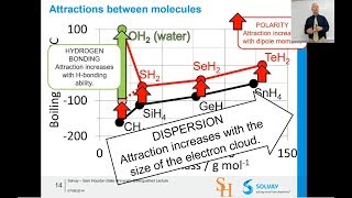 Introduction to the Hansen Solubility Parameters 5381 2019 [upl. by Eartnoed]