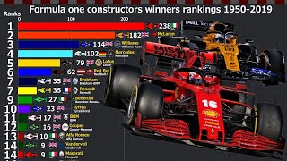 Formula one constructors winners rankings 19502019 [upl. by Mail]