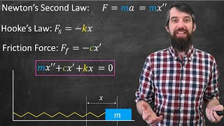 Mechanical Vibrations Underdamped vs Overdamped vs Critically Damped [upl. by Beck]