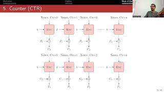 Block Cipher Mode of Operations [upl. by Einafats]