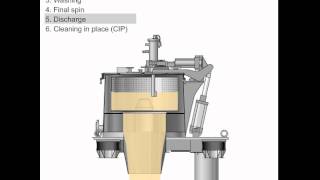 HEINKEL Vertical peeler centrifuge for chemical applications [upl. by Ayahc]