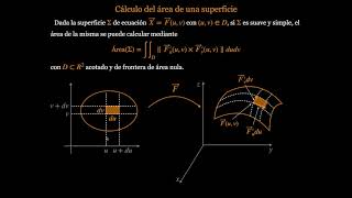 Integrales de superficie  Flujo FIUBA [upl. by Sato77]