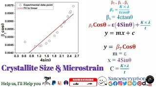 Estimate the Crystallite Size amp Microstrain from XRD Pattern via Rietveld Refinement data WHM plot [upl. by Sillsby]