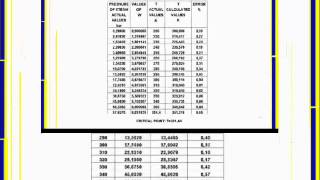 PROPERTIES OF SATURATED DIFLUOROMETHANE R32 [upl. by Redna114]