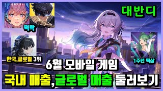 6월 모바일게임 국내 매출글로벌 매출 둘러보기 [upl. by Eirhtug796]