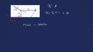 Torsión y Equilibrio  Física Tippens 513 [upl. by Nyral]