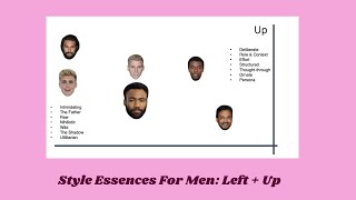 Style Essences for Men The Left  Up Quadrant Mystics and Poets [upl. by Urita]