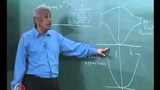 Mod01 Lec35 Electron Dynamics in a Periodic Solid [upl. by Hulbert]