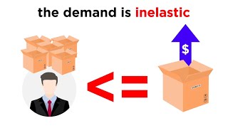 Changes in Supply and Demand [upl. by Fairlie853]