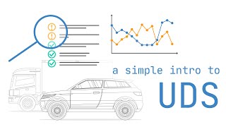 Unified Diagnostic Services UDS Explained  A Simple Intro 2022 [upl. by Vanni926]