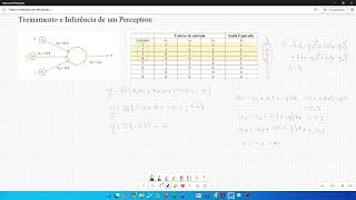 Treino de um perceptron com 3 entradas binárias [upl. by Ingram]